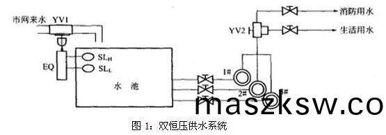 河南不鏽鋼(gang)水箱